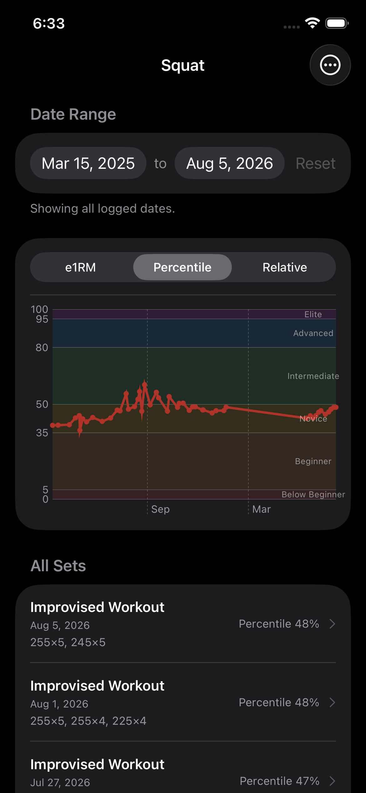 ApexSet percentile and relative strength charts for Squat